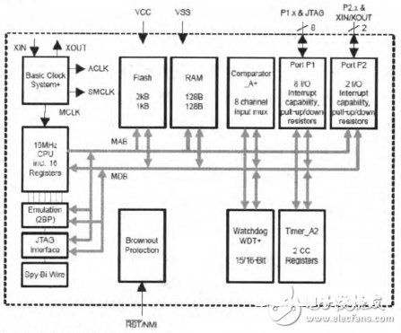 图4 MSP430F2001的功用框图