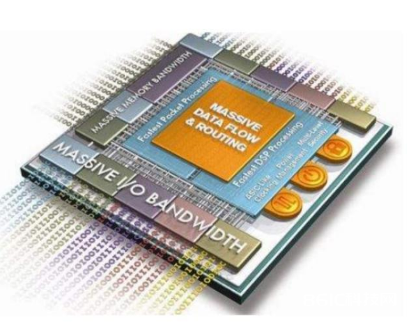 CPU、GPU、MCU、FPGA都该怎么区别