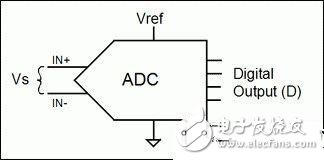 比率传感器的基本原理以及与模数转换器ADC的运用解析