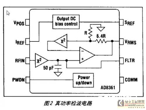 AD8361集成电路真功率检波的电路