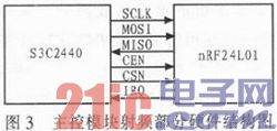 依据S3C2440和RFID技能的智能监控体系