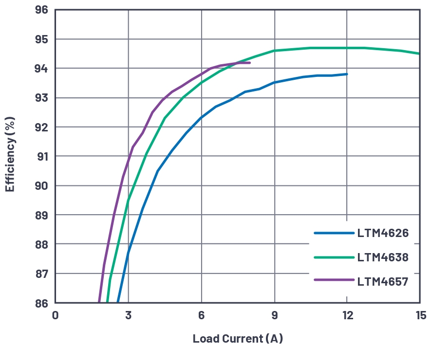 图2 - 20 VIN、8 A高功率微型封装降压型µModule器材.jpg
