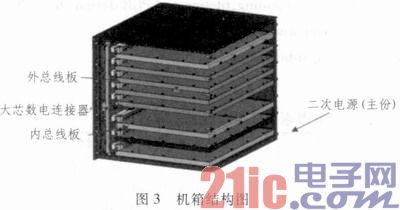 小卫星平台某电子设备电磁兼容性规划