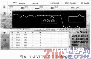 依据ZigBee和GPRS的支架结构安全监测体系规划