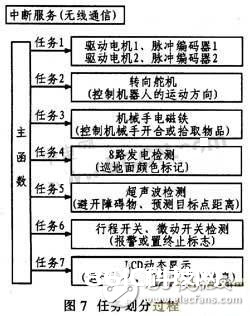 依据嵌入式的轮式移动机器人规划方案