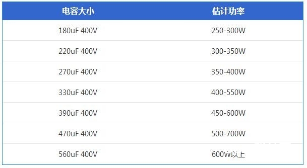 电源不知道的事：电源怎样才算缩料？