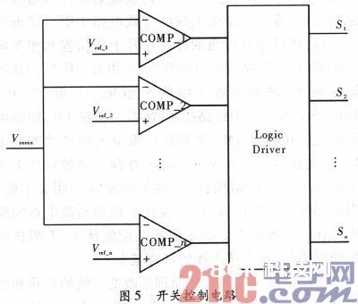 一种进步DC—DC瞬态呼应的差错放大器规划