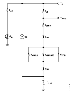 依据LFCSP和法兰封装的RF放大器热阻核算规划流程概述      