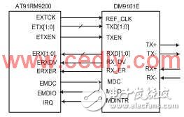 依据AT91RM9200的嵌入式网络摄像机规划浅析