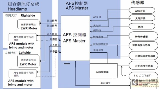 AFS的作业原理结构图(续)