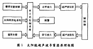 依据太阳能和超声波测距技能完成导盲器的规划