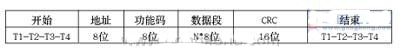 选用ABBAC3150系列PLC和Modbus协议完结流浆箱操控体系的规划