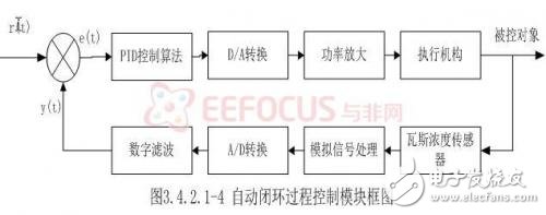 依据嵌入式的煤矿安全出产会集监控体系规划