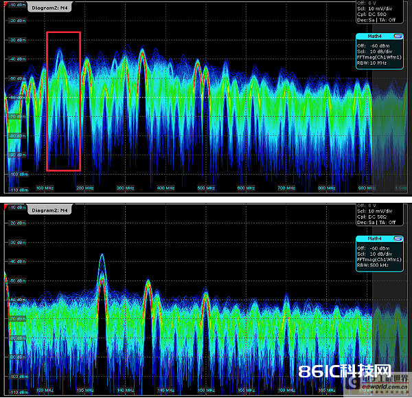 图2：上图：频谱跨度掩盖DC-1GHz；下图：频谱掩盖从125MHz到175MHz。EMI排查的典型做法一般是从宽带开端，特别是当毛病频点方位不知道的情况下，更显得尤为必要；当反常频点出现时，能够立刻修正FFT的剖析频跨以取得更好的剖析作用。