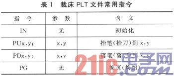 ARM+PLC的裁床数据处理体系研究