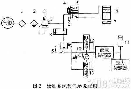 依据ATMEGA128的气密性检测仪规划与完成