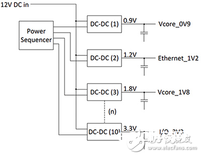 关于规划FPGA体系中有源电容放电电路的办法和需求留意的问题
