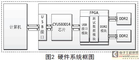 硬件结构图