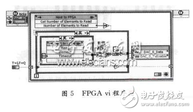 依据LabVIEW FPGA模块程序规划特色的FIFO深度设定详解