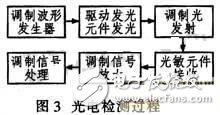 依据嵌入式的轮式移动机器人规划方案