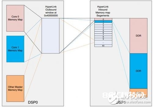 关于HyperLink编程的功能以及影响功能的参数详解