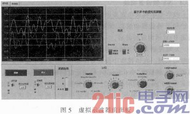 依据声卡和LabVIEW的虚拟仪器规划与完结