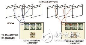 嵌入式多媒体运用软件的结构建模和并行技能的研讨