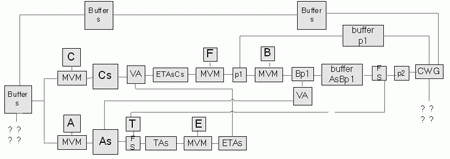经过运用FPGA器材和EP1s25F672I7芯片完结LDPC码编码器的规划
