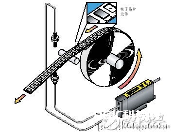 VS1系列聚集式传感器在传送带上的运用原理解析