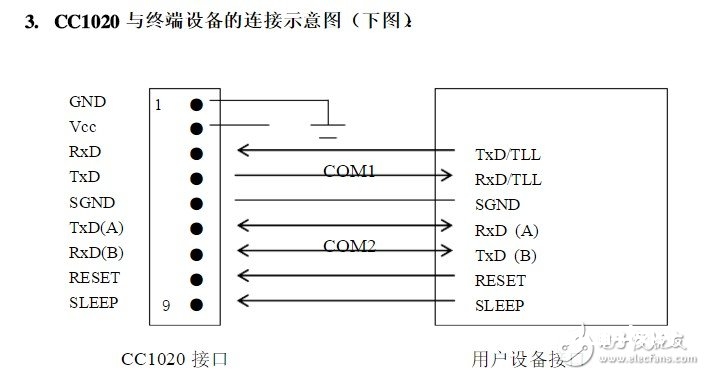 CC1020微功率无线数传模块阐明 浅谈CC1020电路运用