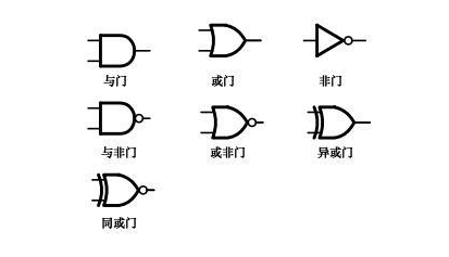 数字电子技术之逻辑门电路的解说