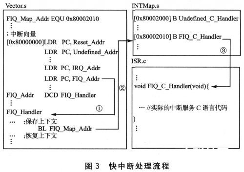 运用STR730开发产品完成串口ISP在线编程的规划计划