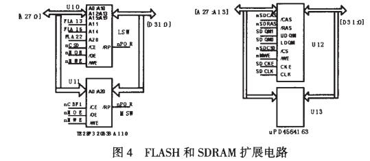 ARM嵌入式体系硬件规划及运用实例详解