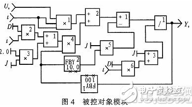 依据模型的软件开发环境SCADE的技能特色和开发流程规划浅析