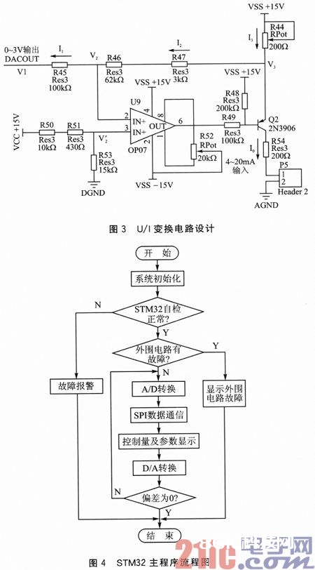 依据DSP和STM32的电液伺服操控器规划