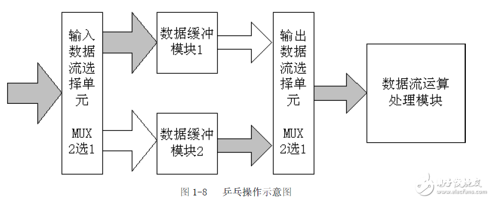 FPGA规划的八个重要知识点