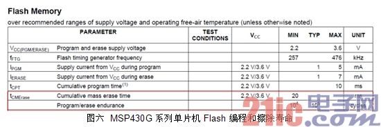 图六 MSP430G 系列单片机Flash 编程和擦除寿数