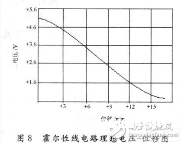 霍尔传感器