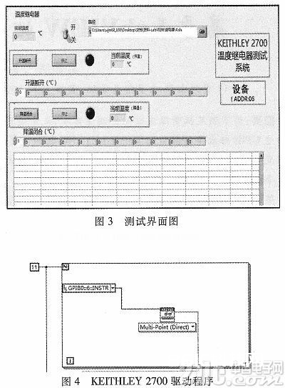 根据LabVIEW的温度继电器测验体系规划