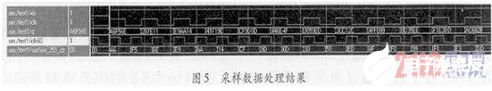 以FPGA为中心的高速数据收集操控模块规划流程概述    