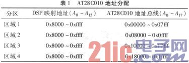 依据嵌入式DSP体系的数据记载与剖析