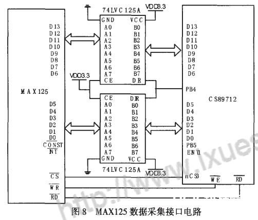 ARM嵌入式体系硬件规划及运用实例详解