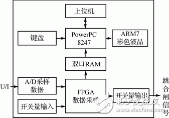 依据嵌入式以太网的变电站距离层维护体系规划浅析