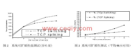 关于IPSec网络安全协议在嵌入式体系中的运用与完成详解