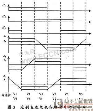 无刷直流电机相序测定的有用办法