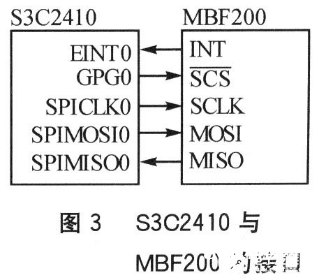 固态指纹传感器芯片MBF200的结构特色及完结与S3C2410的的SPI通讯