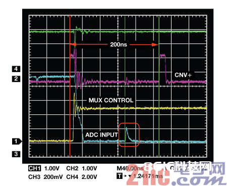 示波器曲线显现来自内部CAP DAC的反冲