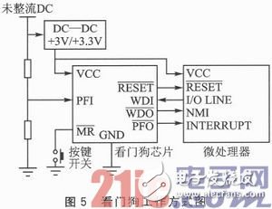 嵌入式体系运用中的Reset安稳性规划浅析