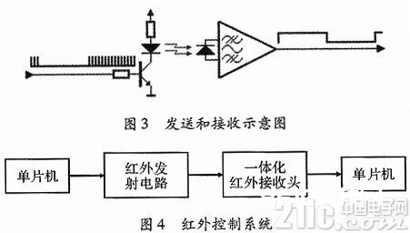 智能家居空调操控体系的规划