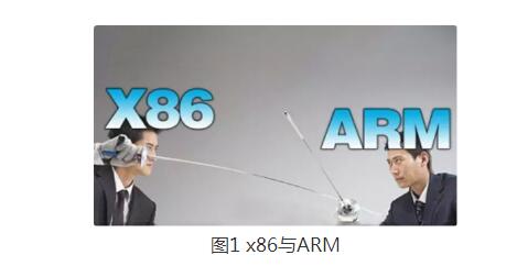 医疗设备逐步从X86转到ARM渠道首要原因是什么